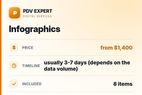 Infographics — price, timeline & scope